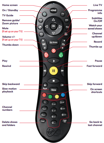 Tivo Remote Manual