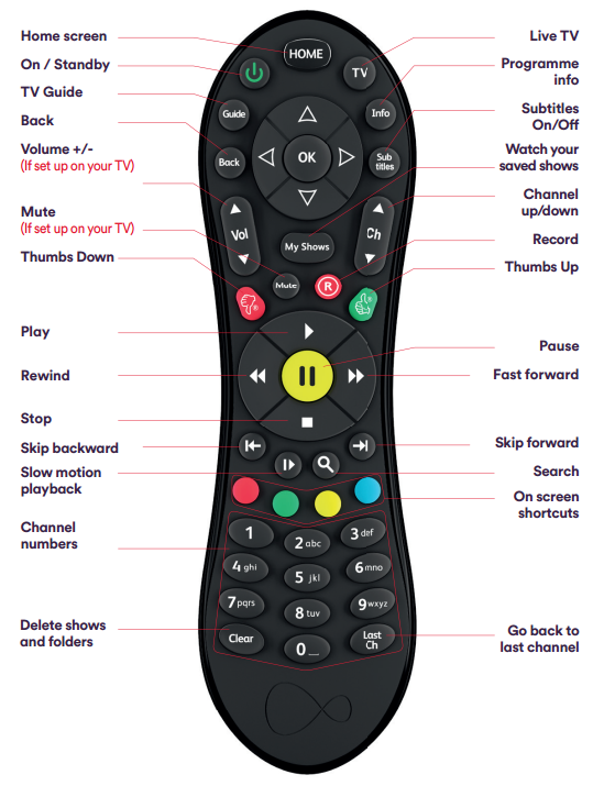 What Is Navigation Button On Remote