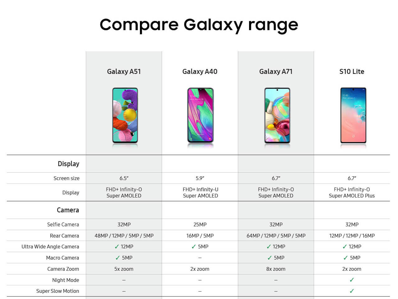 samsung a51 price and features